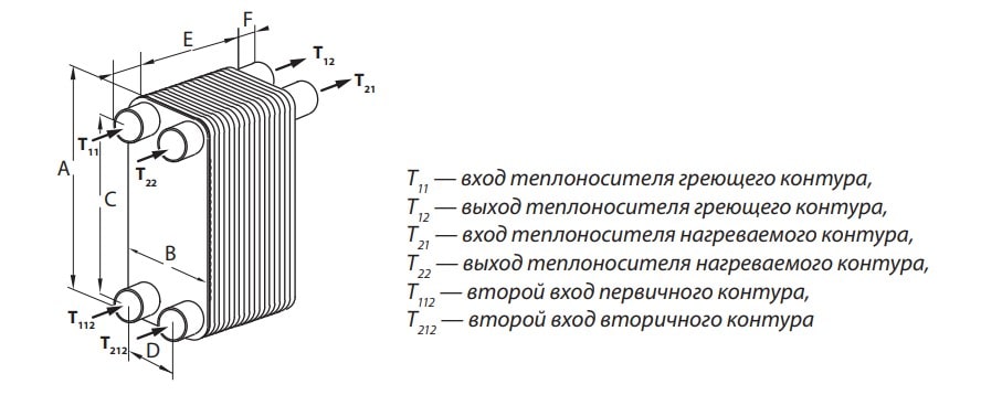 Схема подключения теплообменника для бассейна